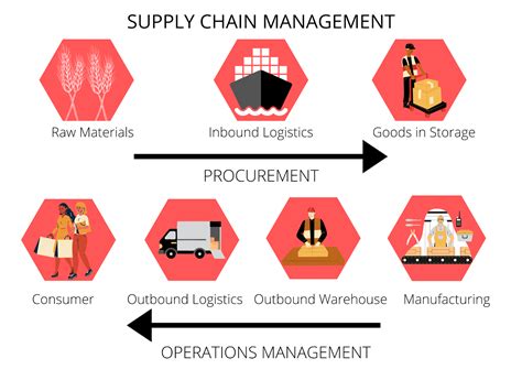 how to chain equipment